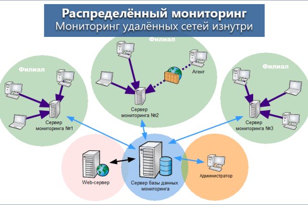 Купить наркотики томск