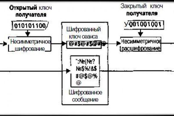 Не работает сайт kraken