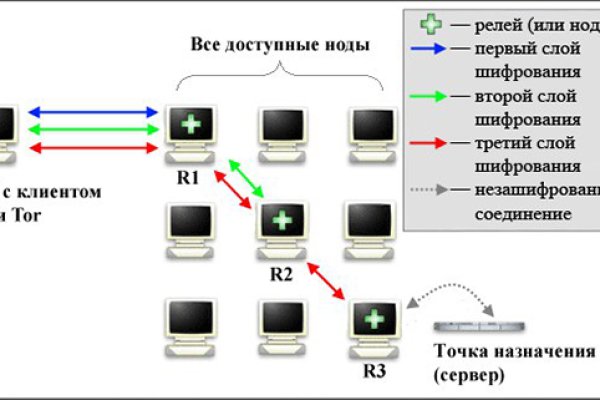 Kraken ссылка kraken torion