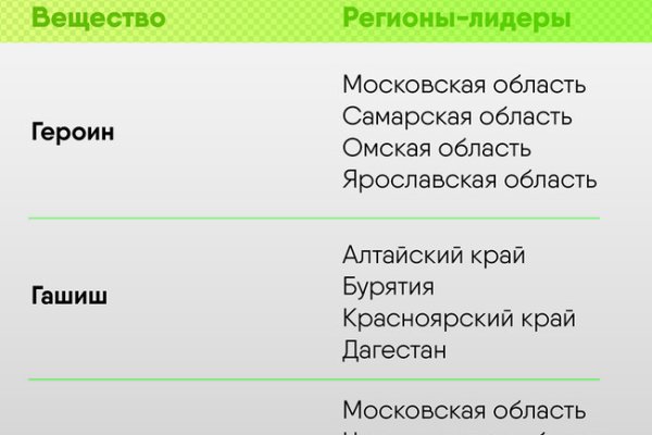 Кракен зеркало store