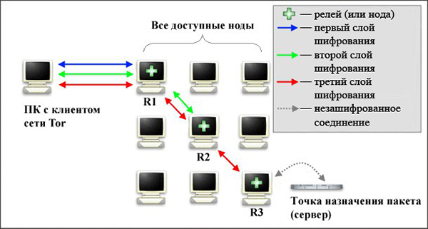 Kraken ссылка зеркало рабочее